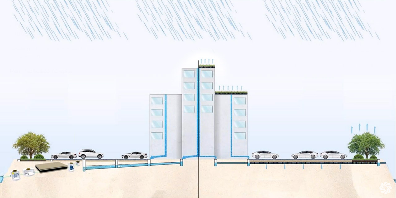 gestion-de-inundabilidad